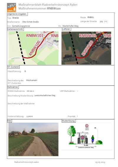 VAR+ stellt notwendige Maßnahmen übersichtlich in einzelnen Maßnahmenblättern dar. Beispiel für ein Maßnahmendatenblatt