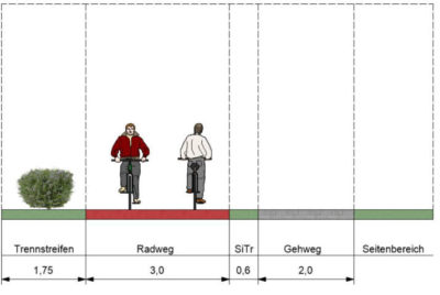 Standardlösung zur Führung des Fuß- und Radverkehrs außerorts Standardlösung außerorts